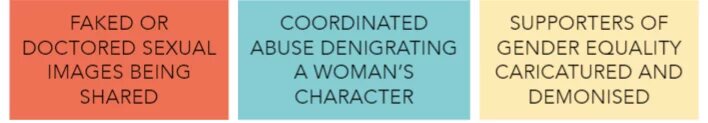 BOX 1 (left): FAKED OR DOCTORED SEXUAL IMAGES BEING SHARED. BOX 2 (centre): COORDINATED ABUSE DENIGRATING A WOMAN'S CHARACTER. BOX 3 (right): SUPPORTERS OF GENDER EQUALITY CARICATURED AND DEMONISED.