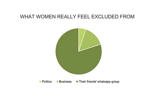 What women really feel excluded from.